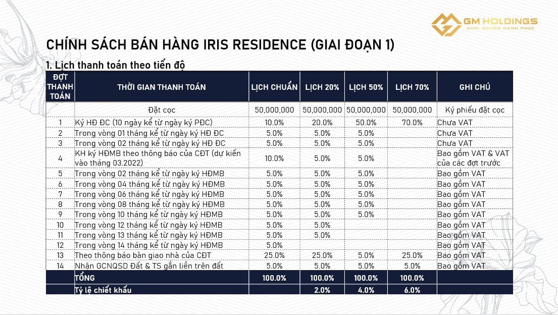 Lịch thanh toán Iris Residence