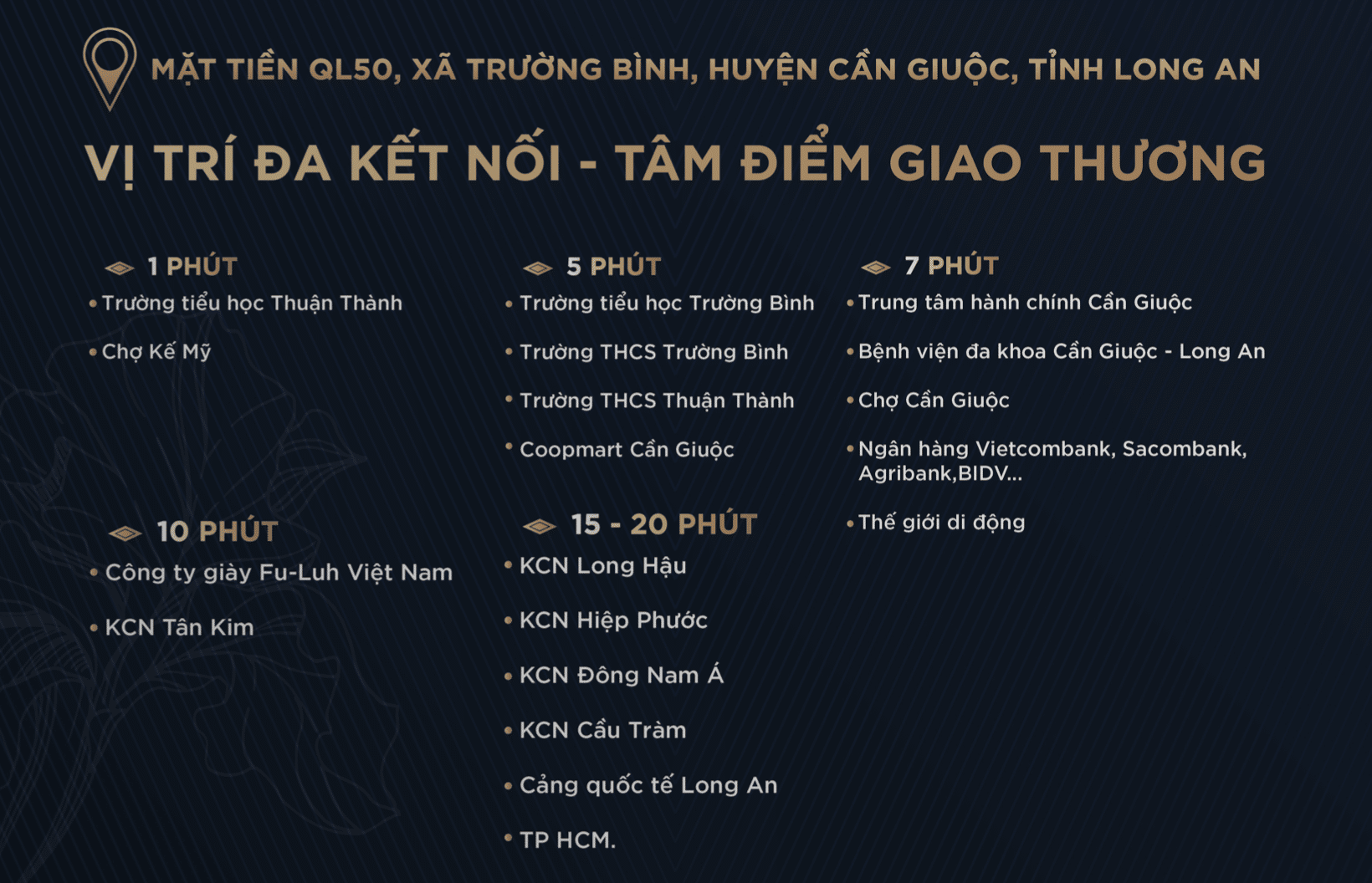 Vị trí liên kết vùng Iris Residence Cần Giuộc